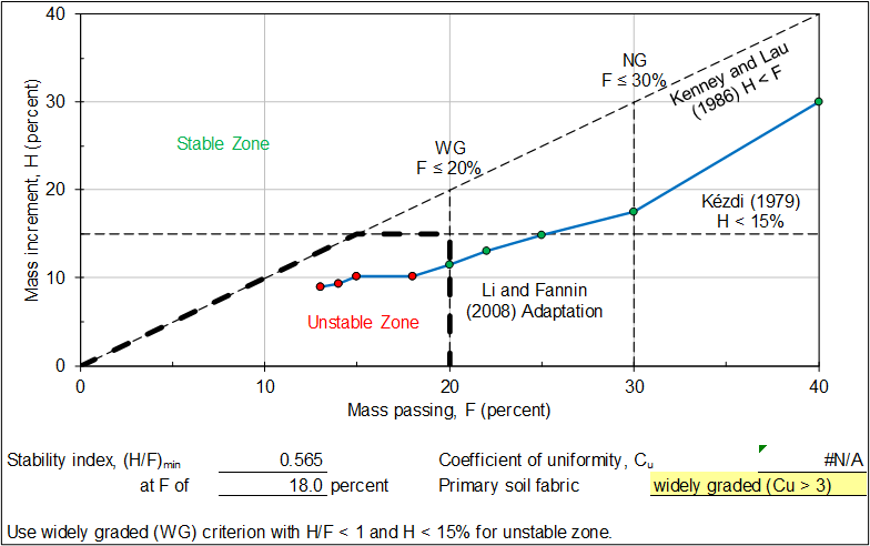 Modified Kenney and Lau Method worksheet: Shape curve for widely graded soil without coefficient of uniformity.
